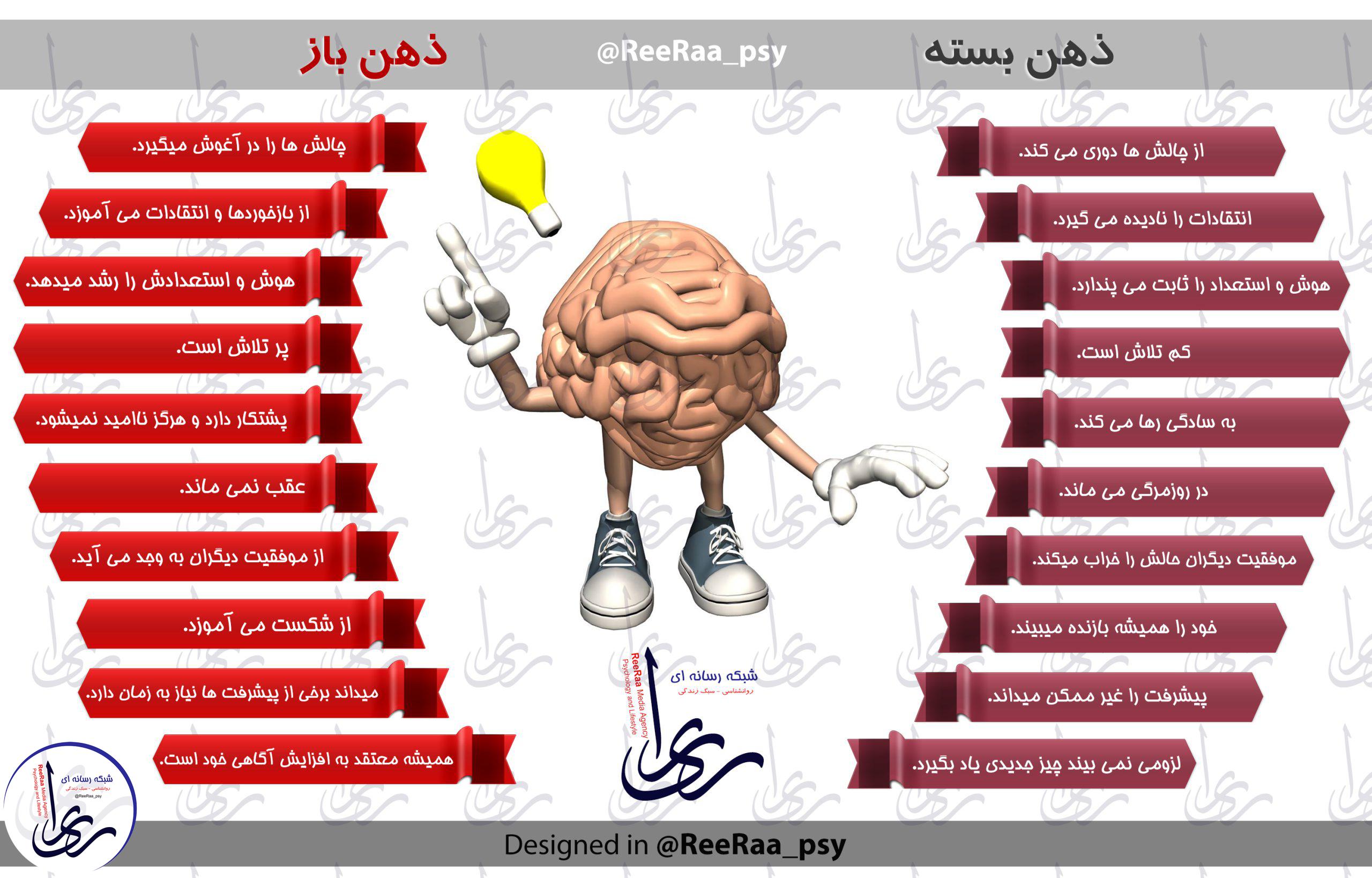 ذهن باز - ذهن بسته