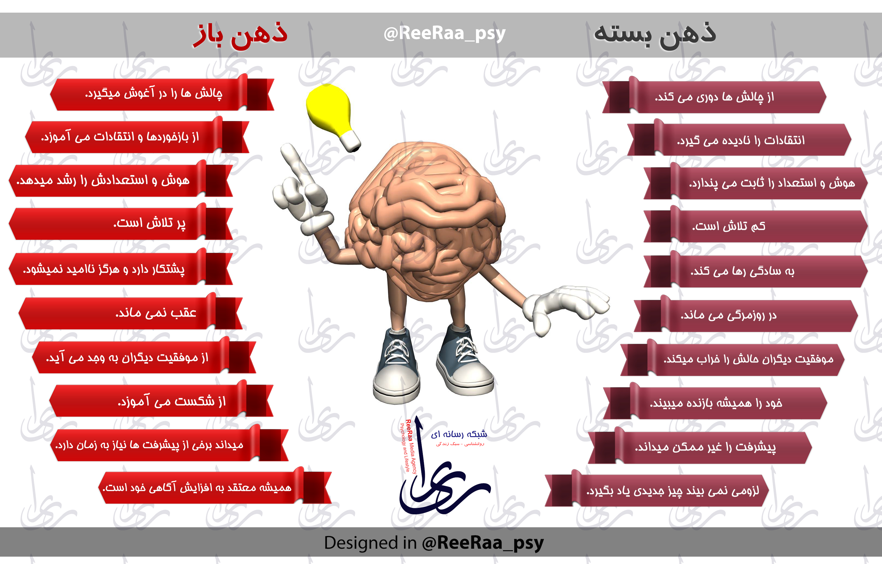 ذهن باز - ذهن بسته