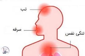 علایم ویروس کرونا