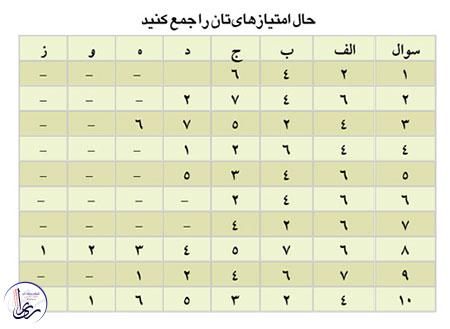 تست روانشناسی